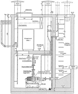 Abb.: Beispielhafte Darstellung einer Pumpstation mit Nachblasstation